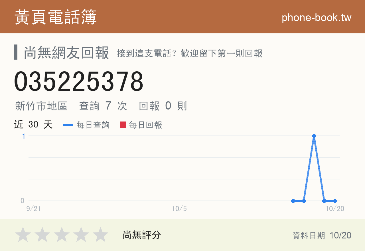 035225378 評分卡：查詢 7 次、網友回報 0 則