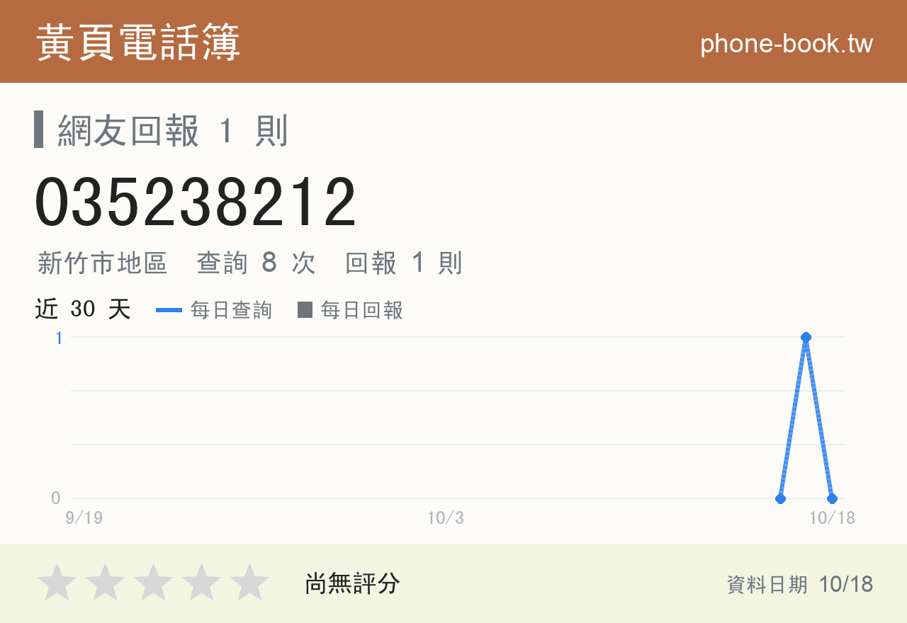 035238212 評分卡：查詢 8 次、網友回報 1 則