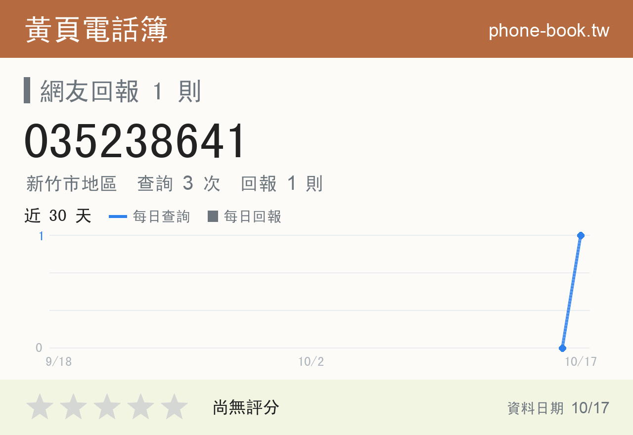 035238641 評分卡：查詢 3 次、網友回報 1 則