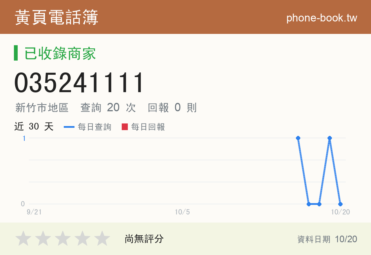 035241111 評分卡：查詢 20 次、網友回報 0 則