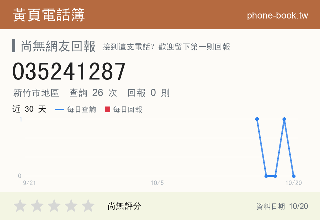 035241287 評分卡：查詢 26 次、網友回報 0 則