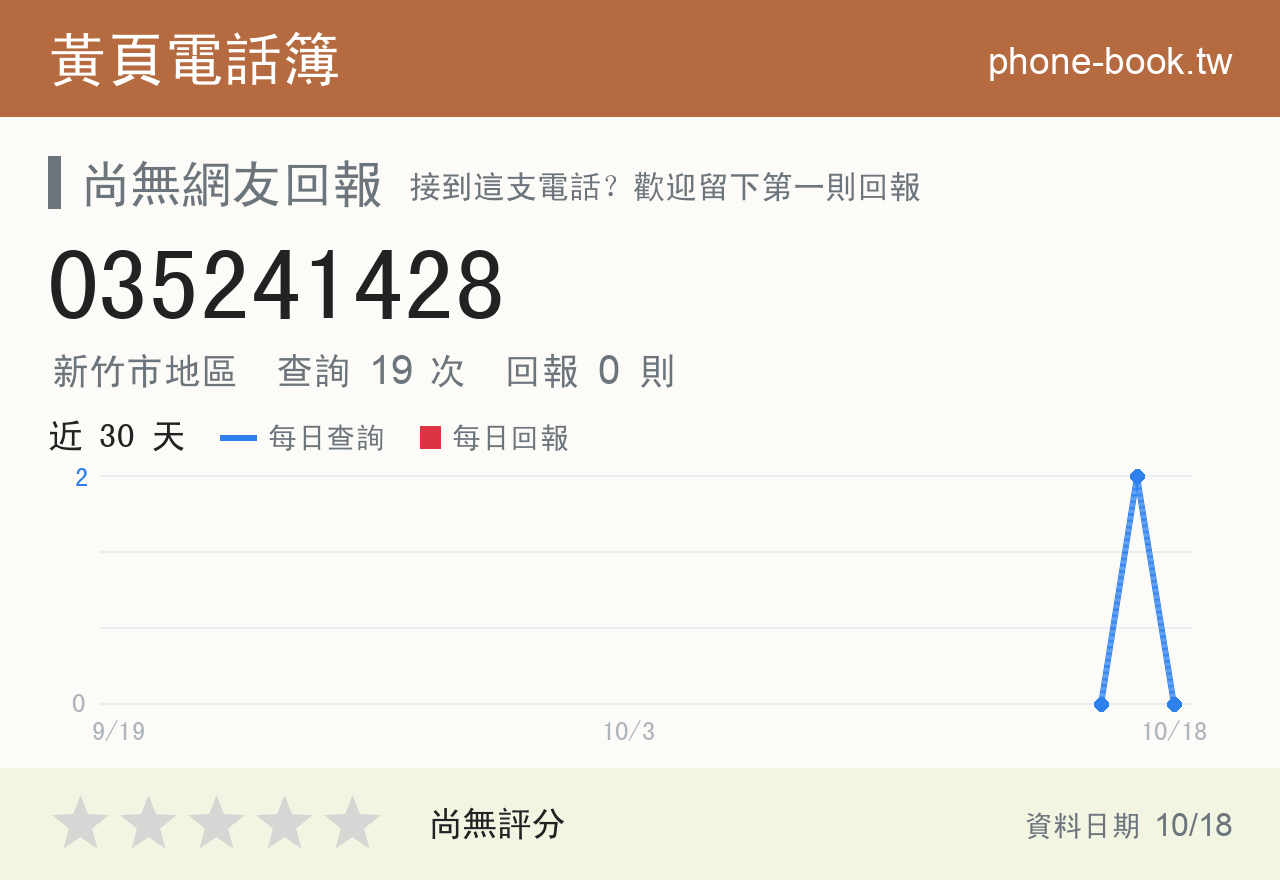 035241428 評分卡：查詢 19 次、網友回報 0 則