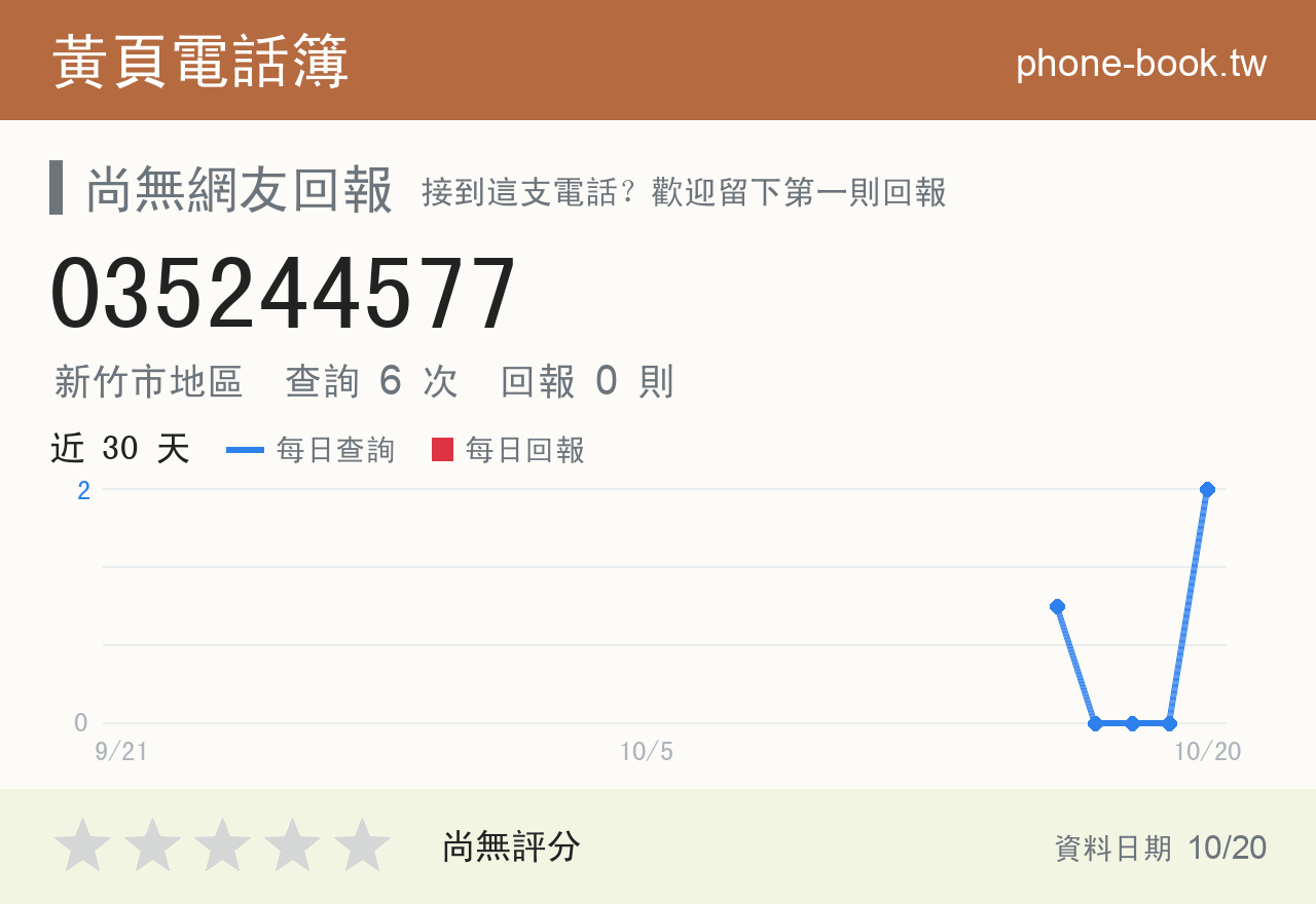 035244577 評分卡：查詢 6 次、網友回報 0 則