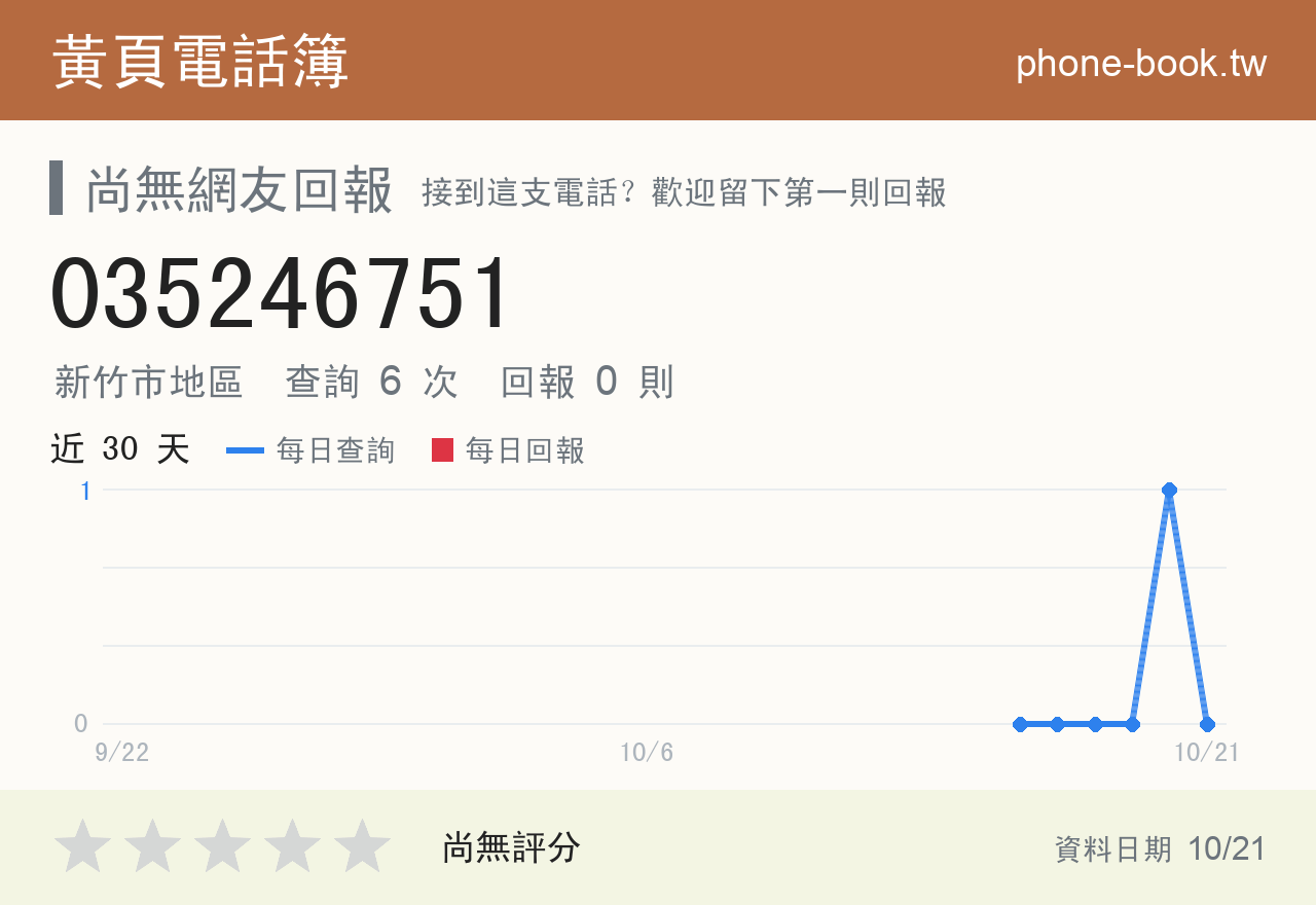 035246751 評分卡：查詢 6 次、網友回報 0 則