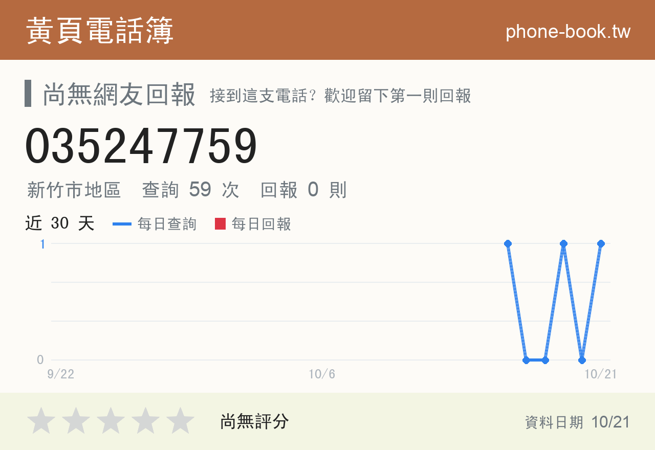 035247759 評分卡：查詢 59 次、網友回報 0 則