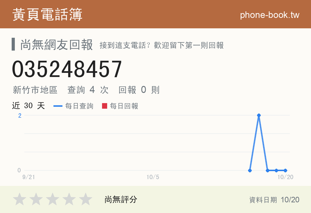035248457 評分卡：查詢 4 次、網友回報 0 則