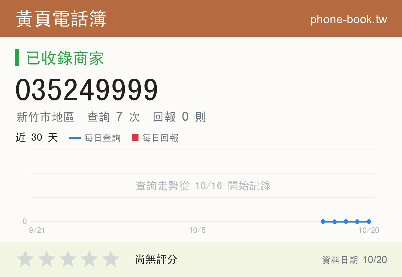 035249999 評分卡：查詢 7 次、網友回報 0 則