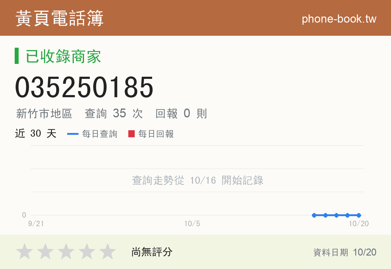 035250185 評分卡：查詢 35 次、網友回報 0 則