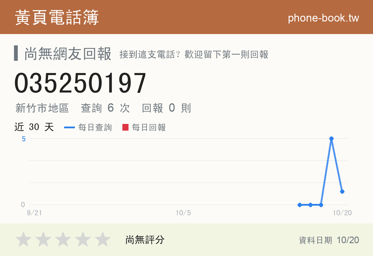 035250197 評分卡：查詢 5 次、網友回報 0 則