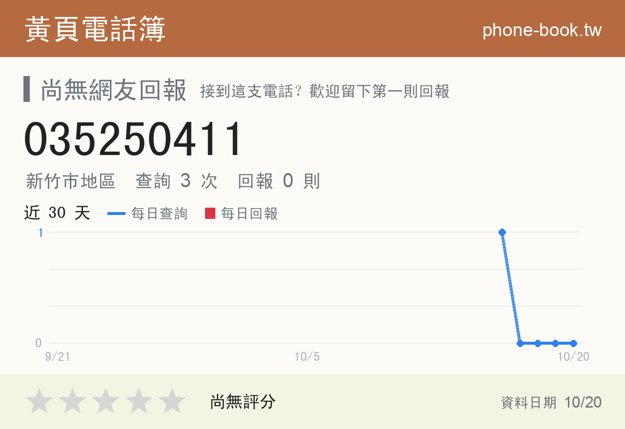 035250411 評分卡：查詢 3 次、網友回報 0 則