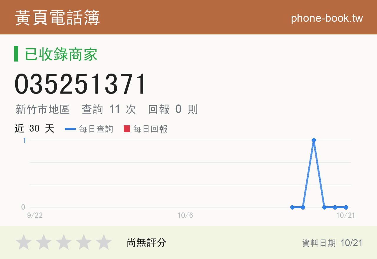 035251371 評分卡：查詢 11 次、網友回報 0 則