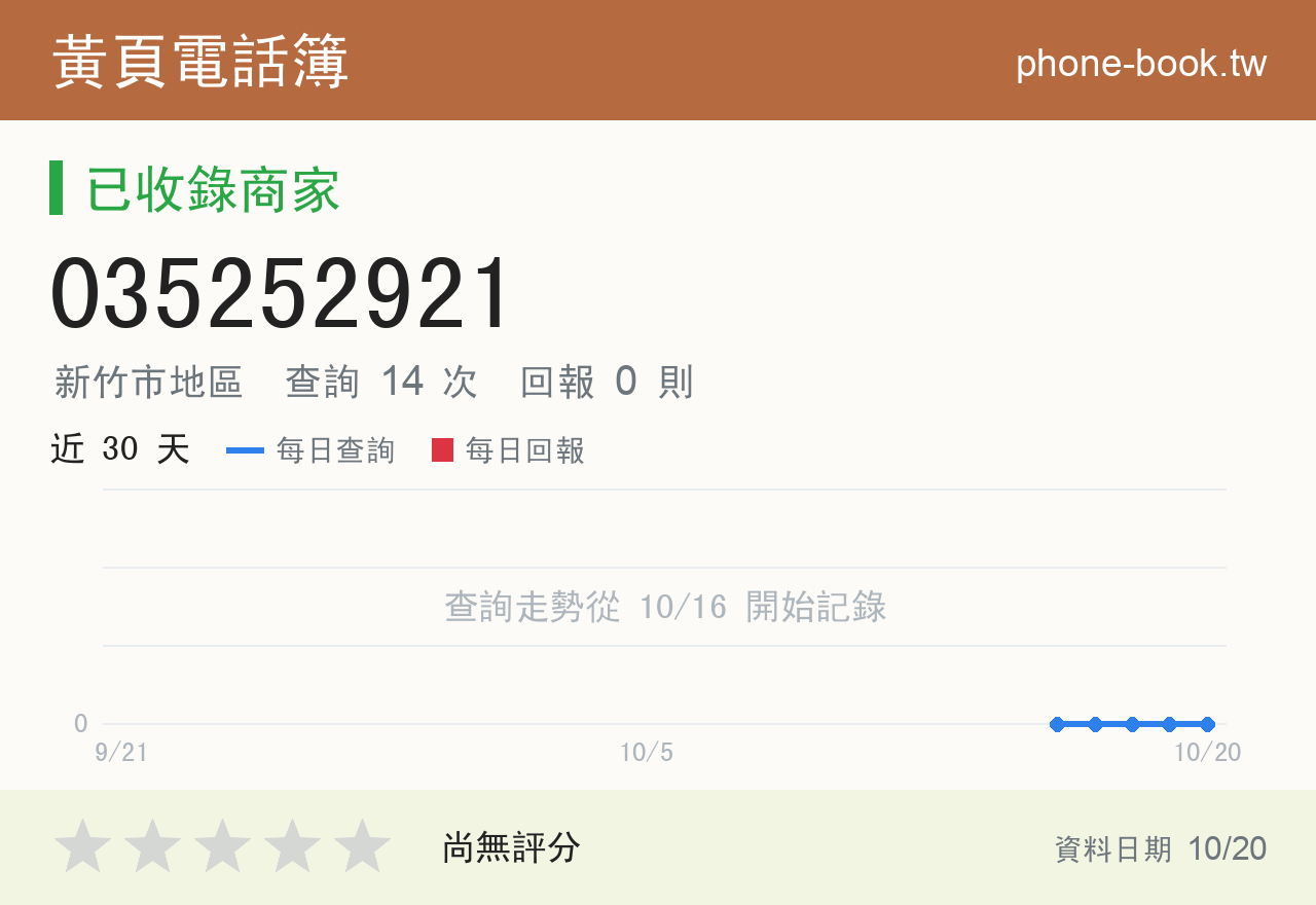 035252921 評分卡：查詢 14 次、網友回報 0 則