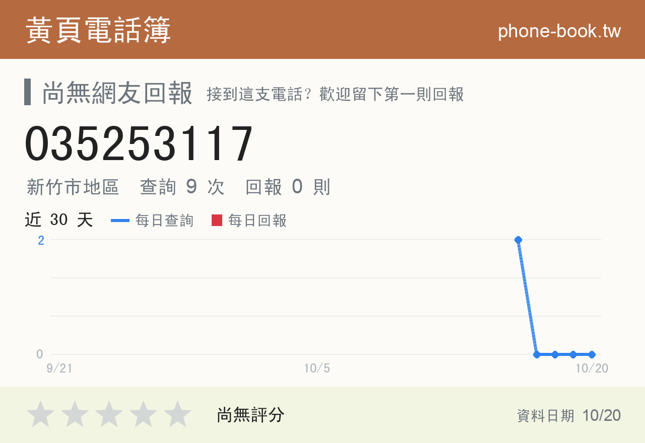 035253117 評分卡：查詢 9 次、網友回報 0 則