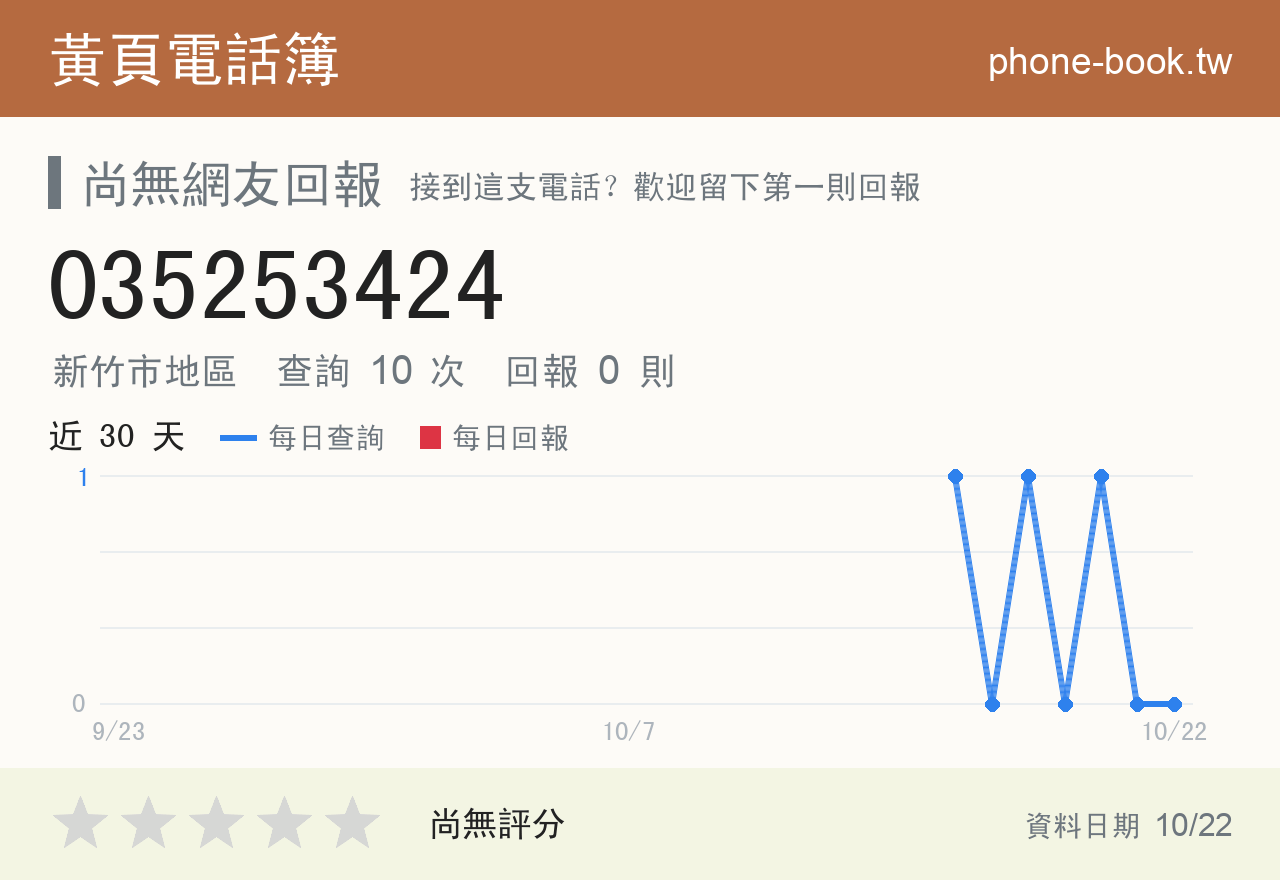 035253424 評分卡：查詢 10 次、網友回報 0 則