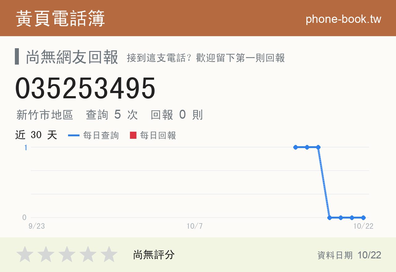 035253495 評分卡：查詢 5 次、網友回報 0 則