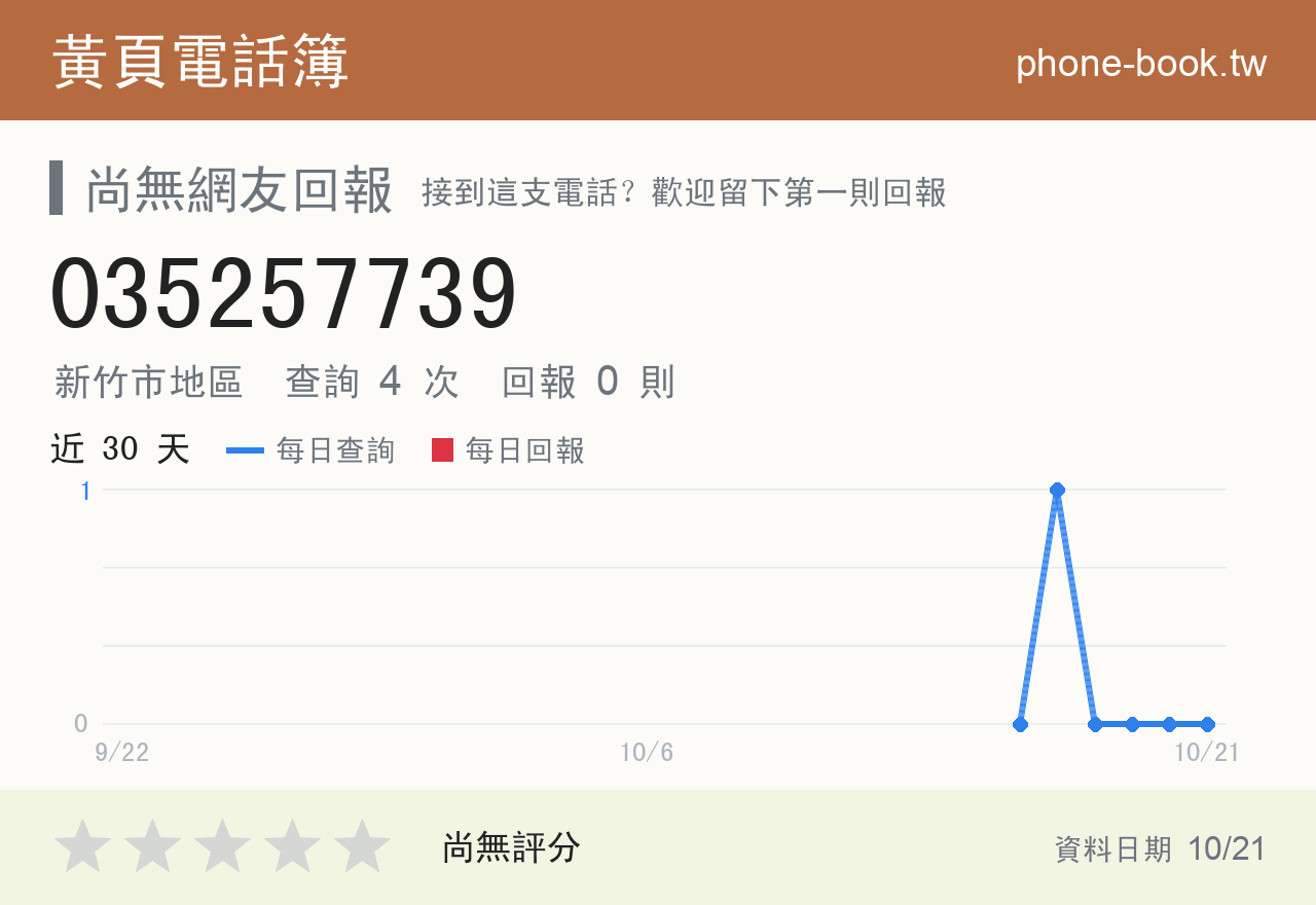 035257739 評分卡：查詢 4 次、網友回報 0 則