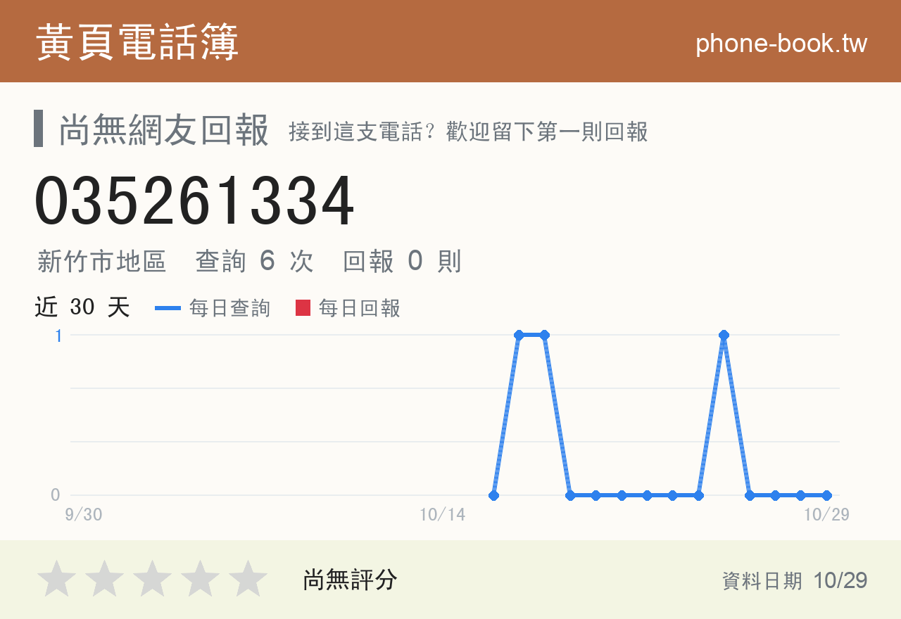 035261334 評分卡：查詢 6 次、網友回報 0 則