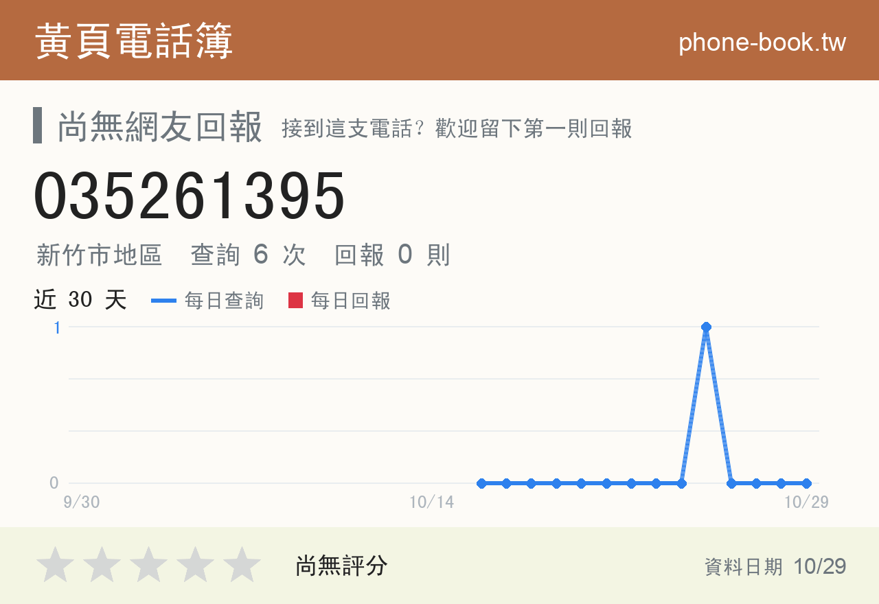 035261395 評分卡：查詢 6 次、網友回報 0 則