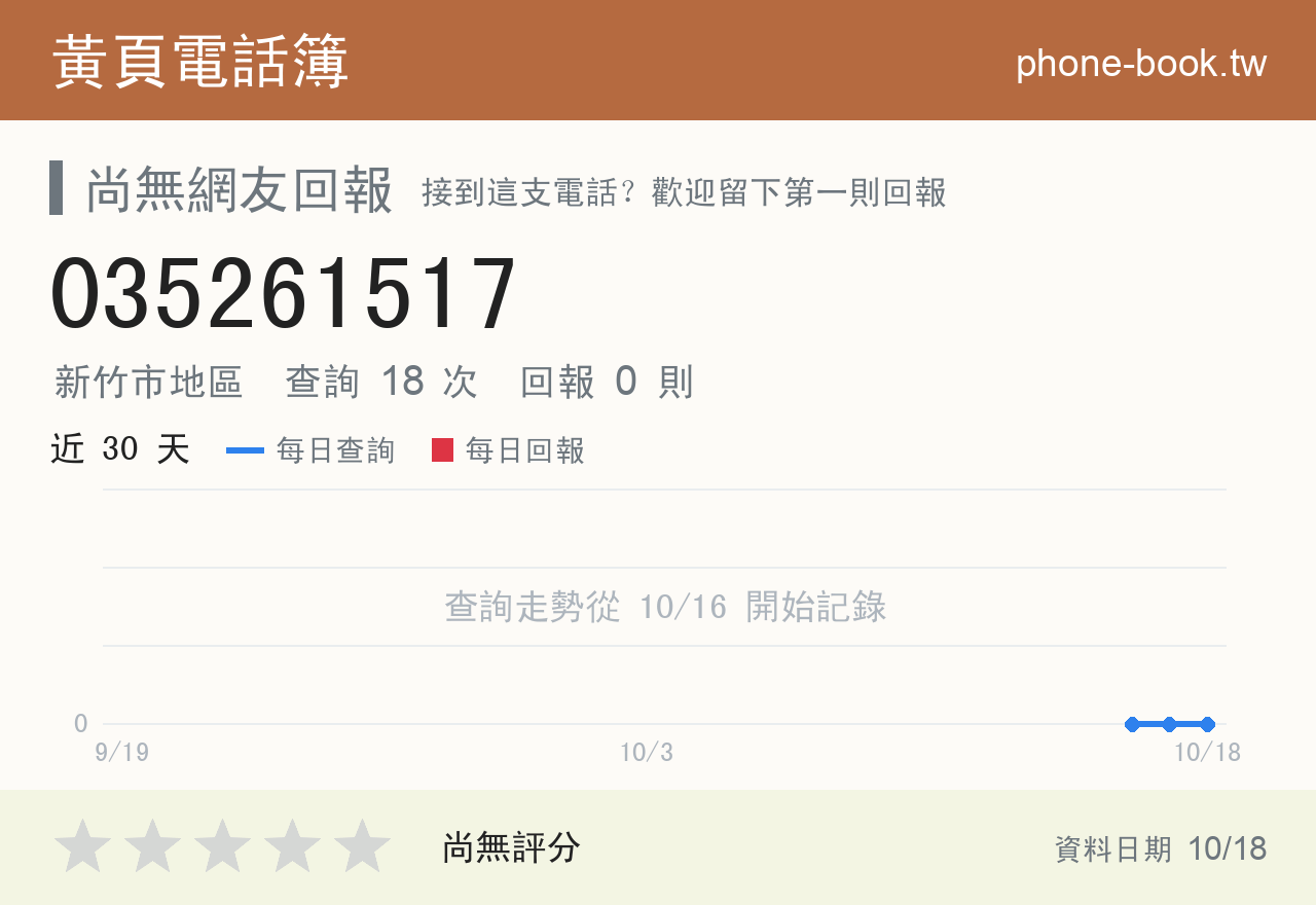 035261517 評分卡：查詢 18 次、網友回報 0 則