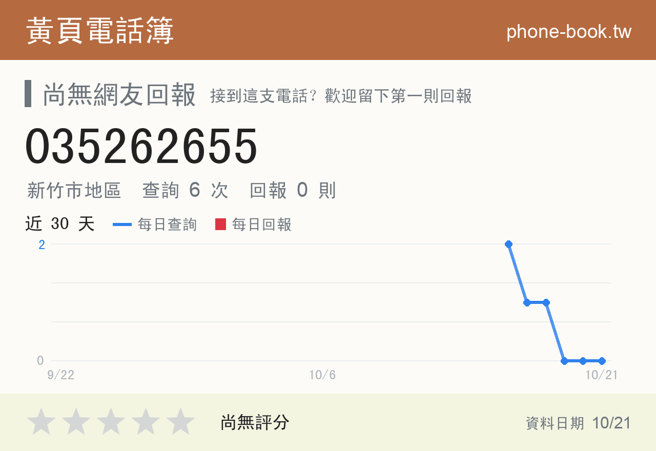 035262655 評分卡：查詢 6 次、網友回報 0 則