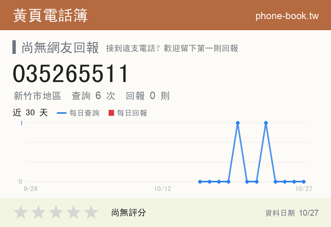 035265511 評分卡：查詢 6 次、網友回報 0 則