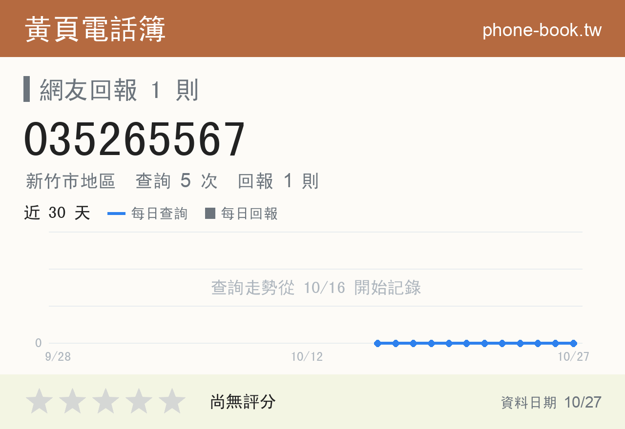035265567 評分卡：查詢 5 次、網友回報 1 則