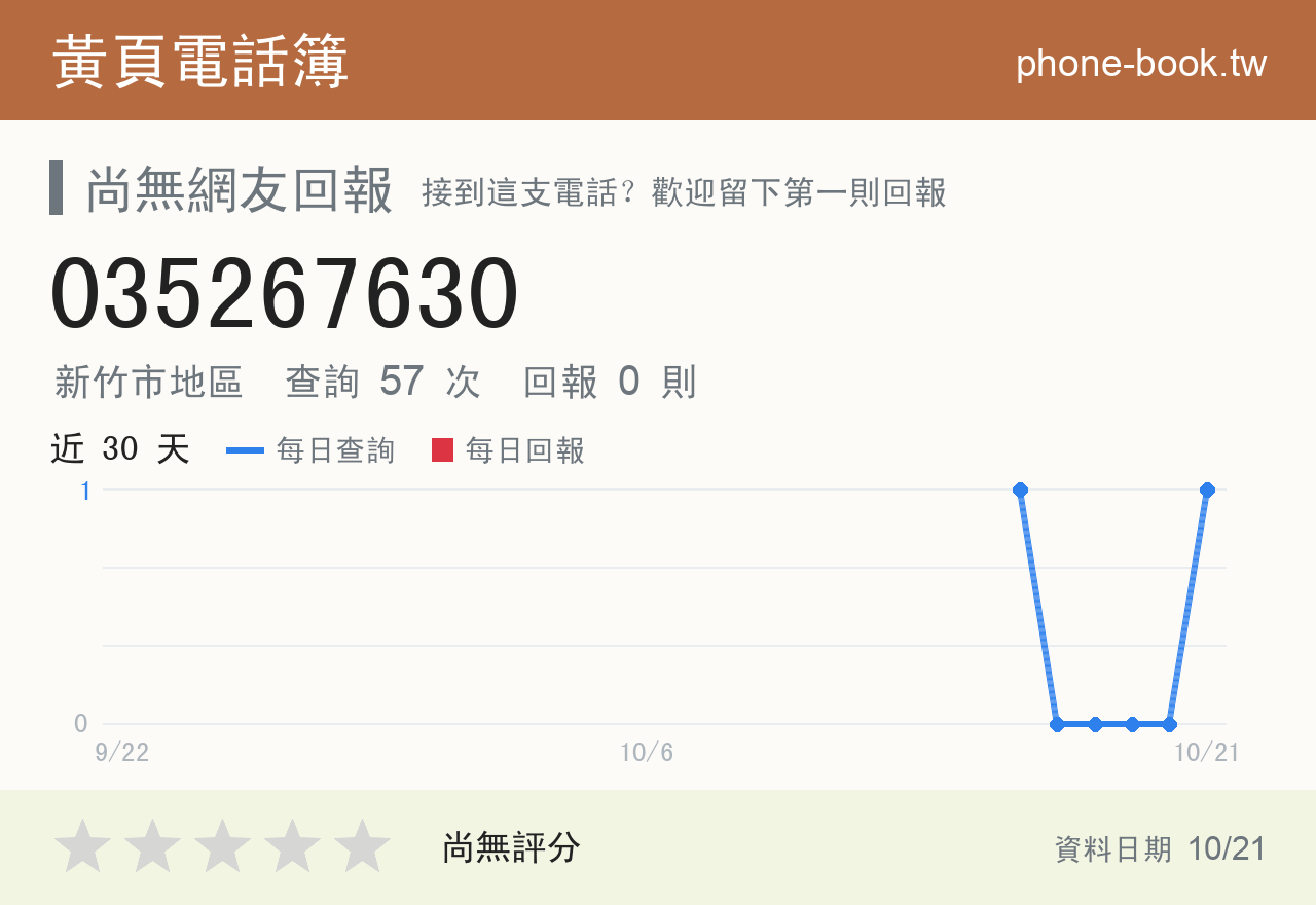 035267630 評分卡：查詢 57 次、網友回報 0 則