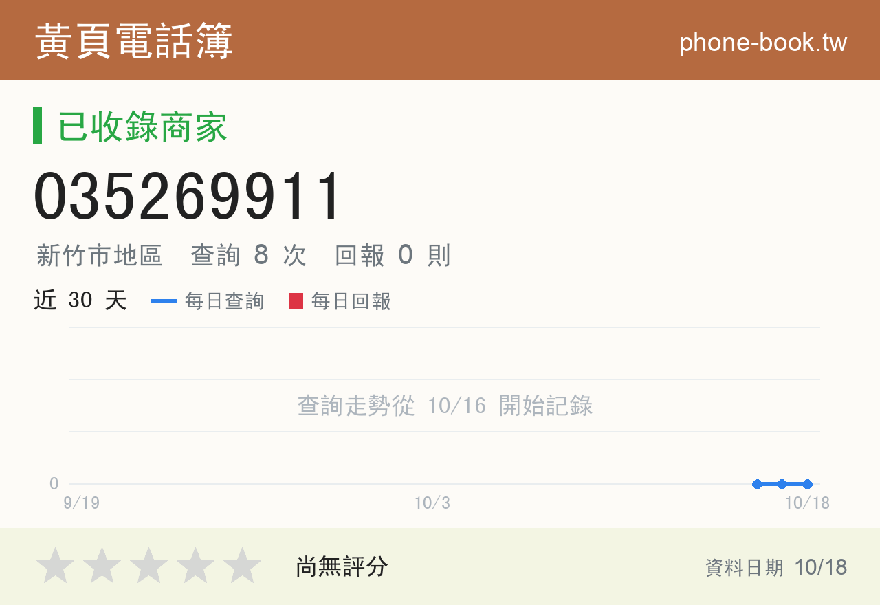 035269911 評分卡：查詢 8 次、網友回報 0 則
