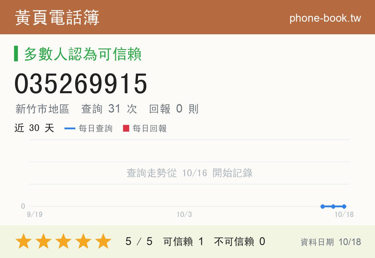 035269915 評分卡：查詢 31 次、網友回報 0 則