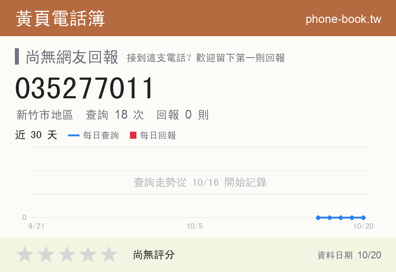 035277011 評分卡：查詢 18 次、網友回報 0 則