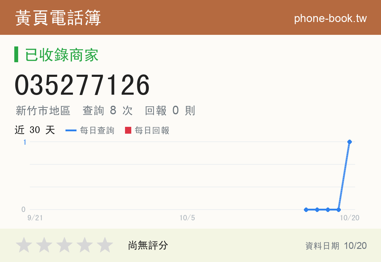 035277126 評分卡：查詢 8 次、網友回報 0 則