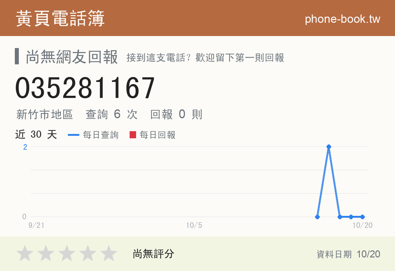 035281167 評分卡：查詢 6 次、網友回報 0 則