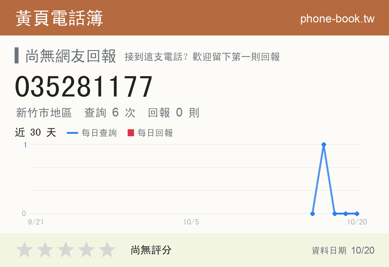 035281177 評分卡：查詢 6 次、網友回報 0 則
