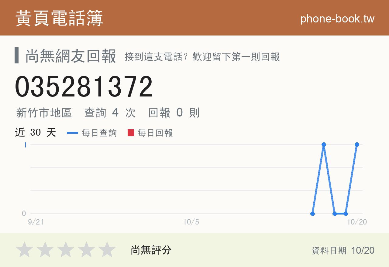 035281372 評分卡：查詢 4 次、網友回報 0 則