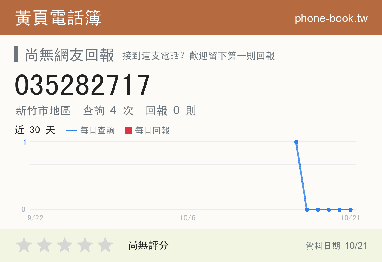 035282717 評分卡：查詢 4 次、網友回報 0 則