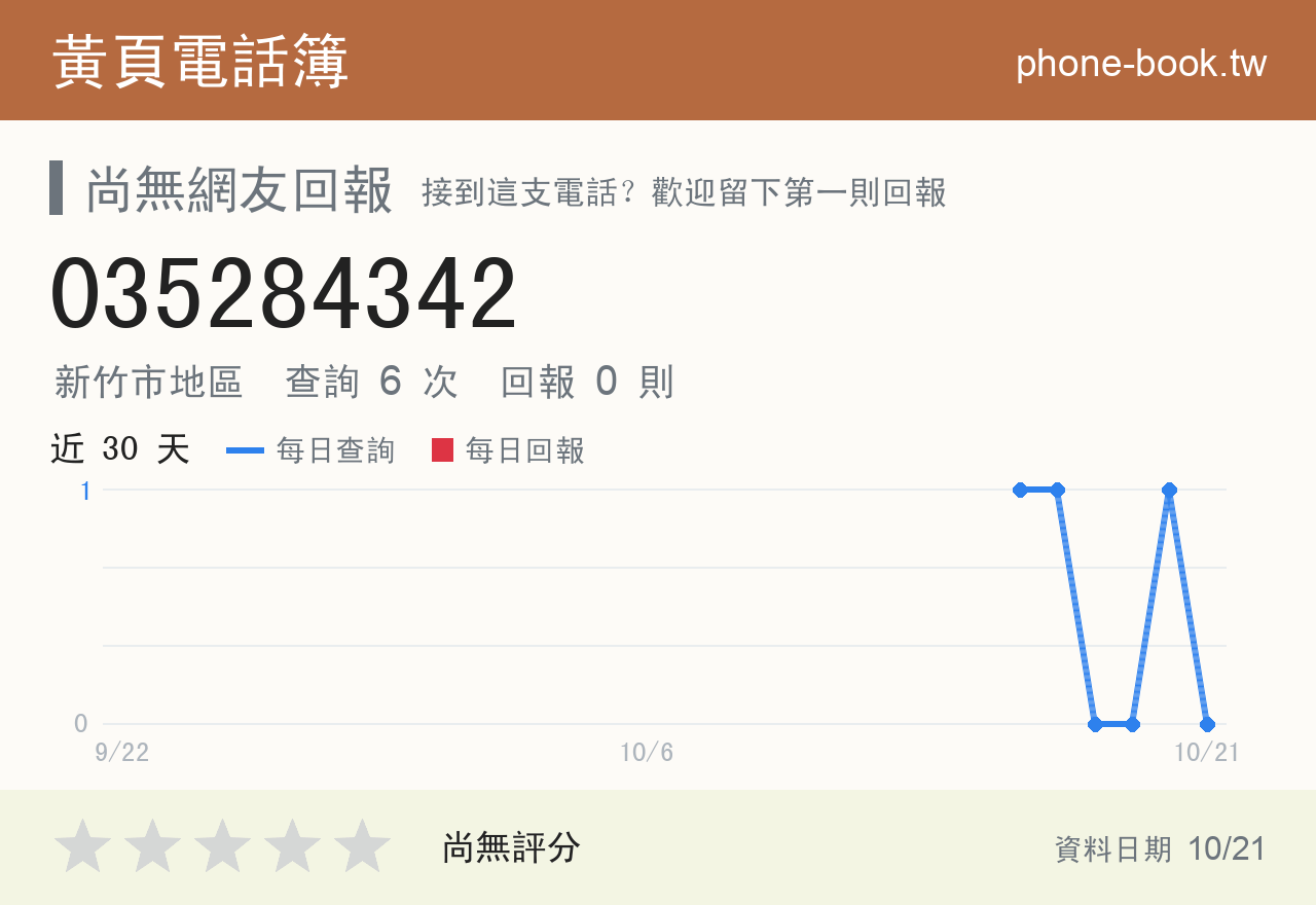 035284342 評分卡：查詢 6 次、網友回報 0 則
