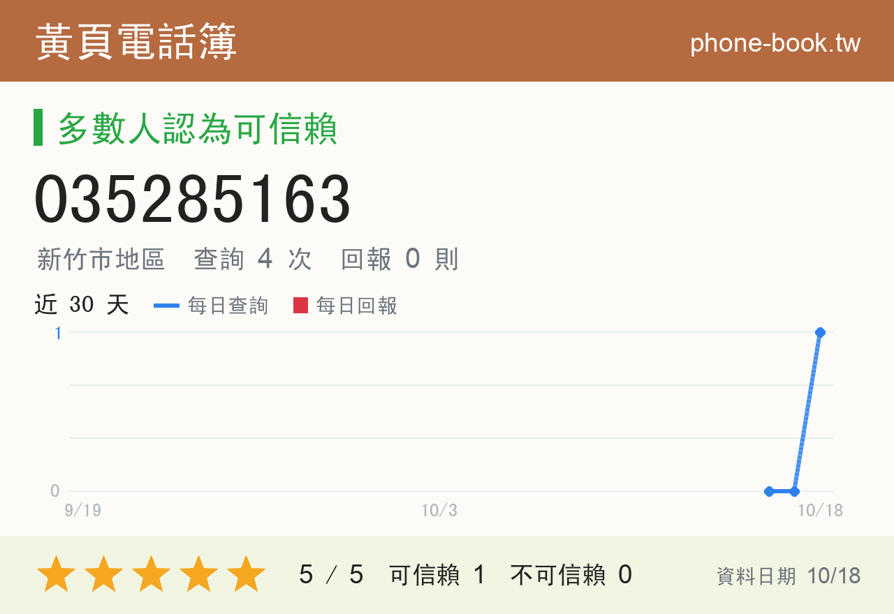 035285163 評分卡：查詢 4 次、網友回報 0 則