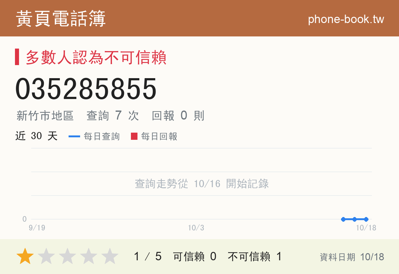 035285855 評分卡：查詢 7 次、網友回報 0 則