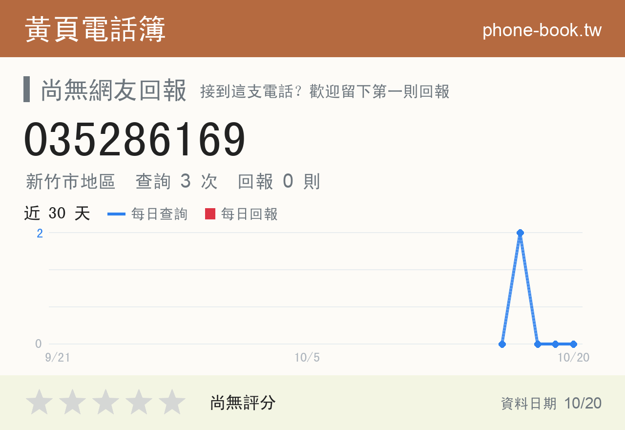 035286169 評分卡：查詢 3 次、網友回報 0 則
