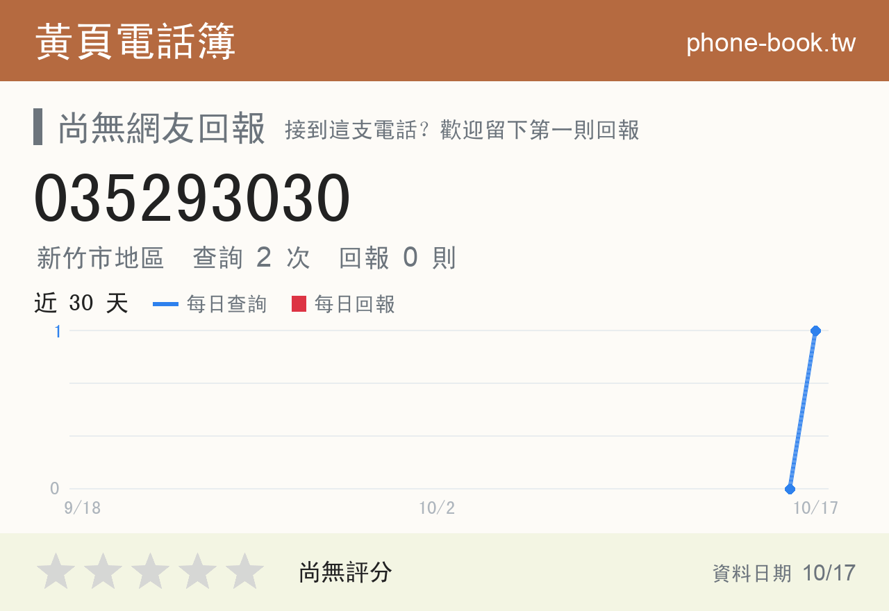 035293030 評分卡：查詢 2 次、網友回報 0 則