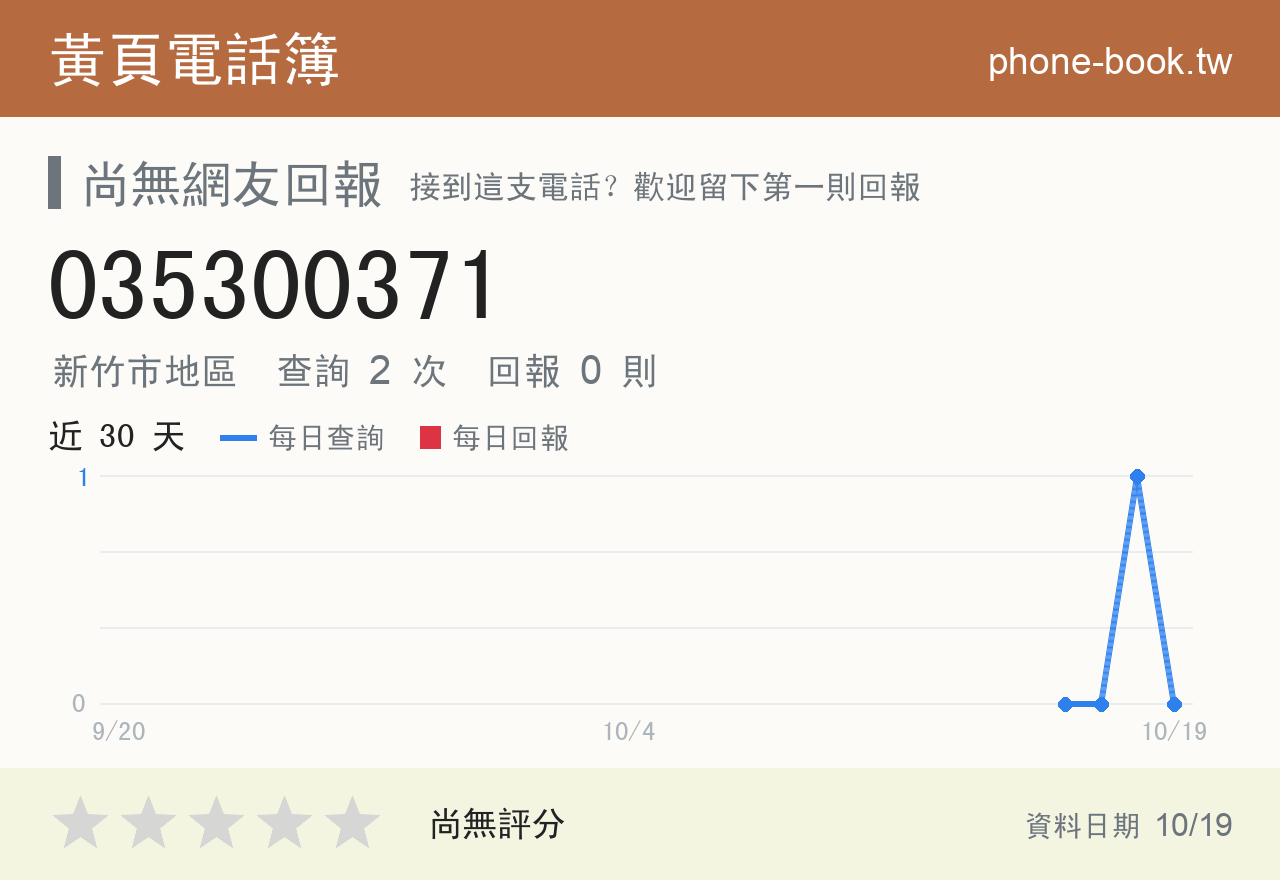 035300371 評分卡：查詢 2 次、網友回報 0 則