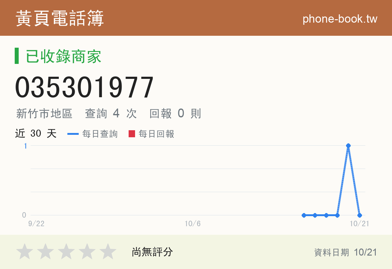 035301977 評分卡：查詢 4 次、網友回報 0 則