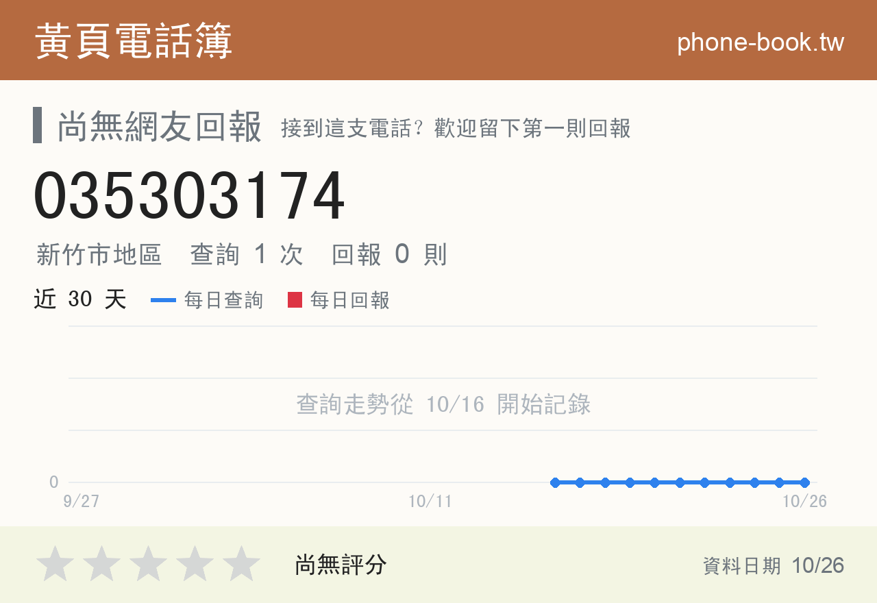 035303174 評分卡：查詢 1 次、網友回報 0 則