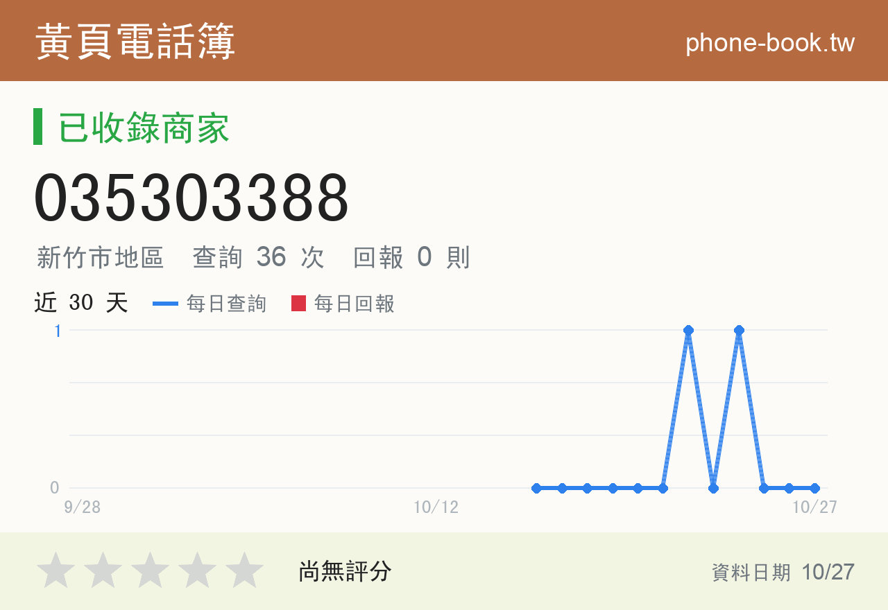 035303388 評分卡：查詢 36 次、網友回報 0 則