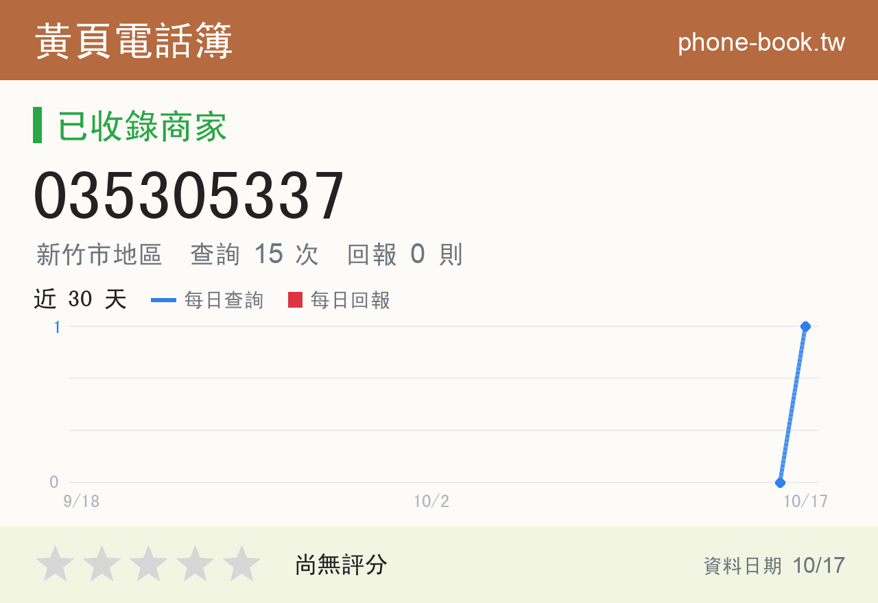 035305337 評分卡：查詢 15 次、網友回報 0 則