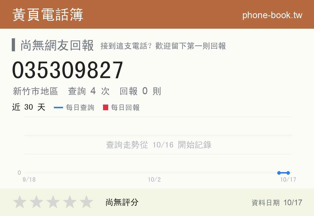 035309827 評分卡：查詢 4 次、網友回報 0 則