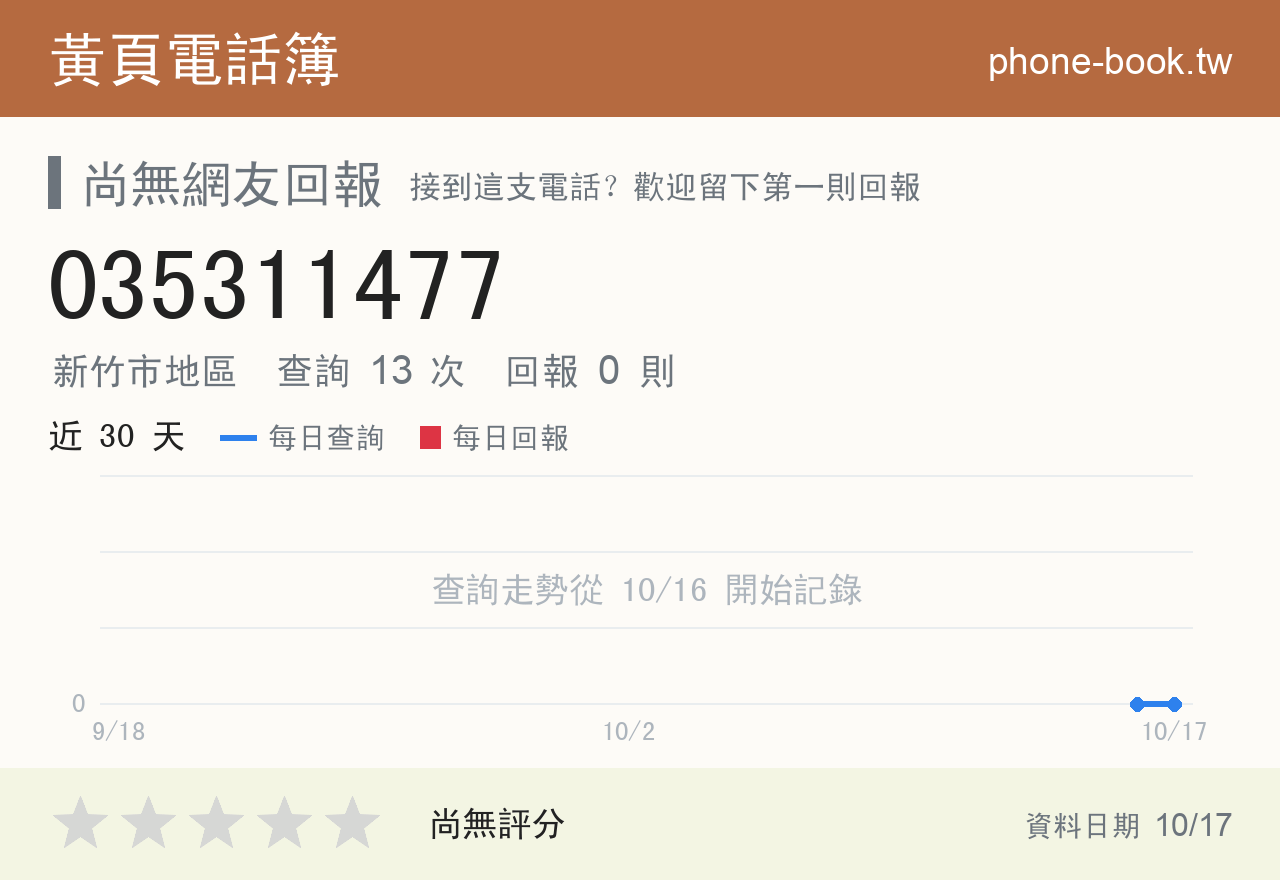 035311477 評分卡：查詢 13 次、網友回報 0 則