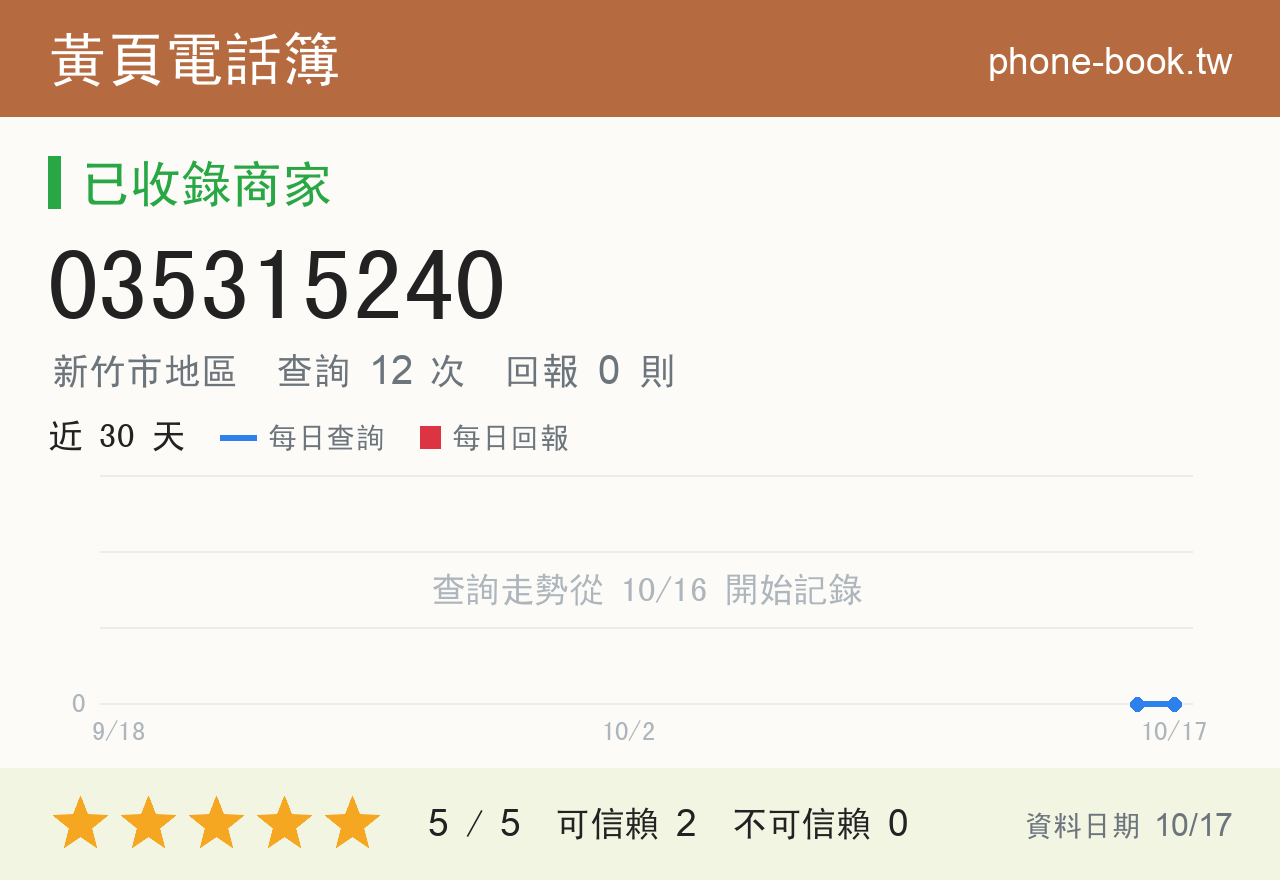 035315240 評分卡：查詢 12 次、網友回報 0 則