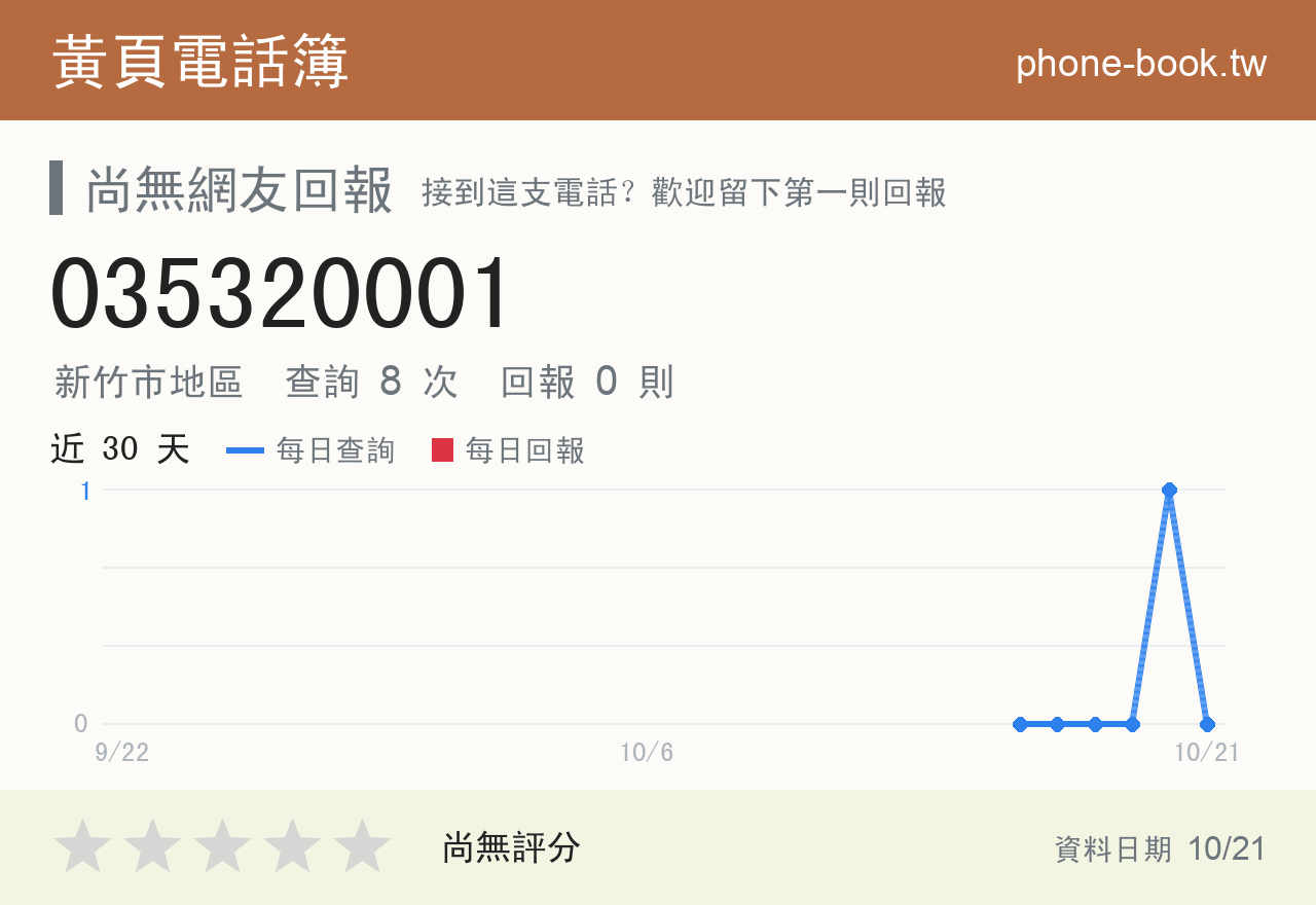 035320001 評分卡：查詢 8 次、網友回報 0 則
