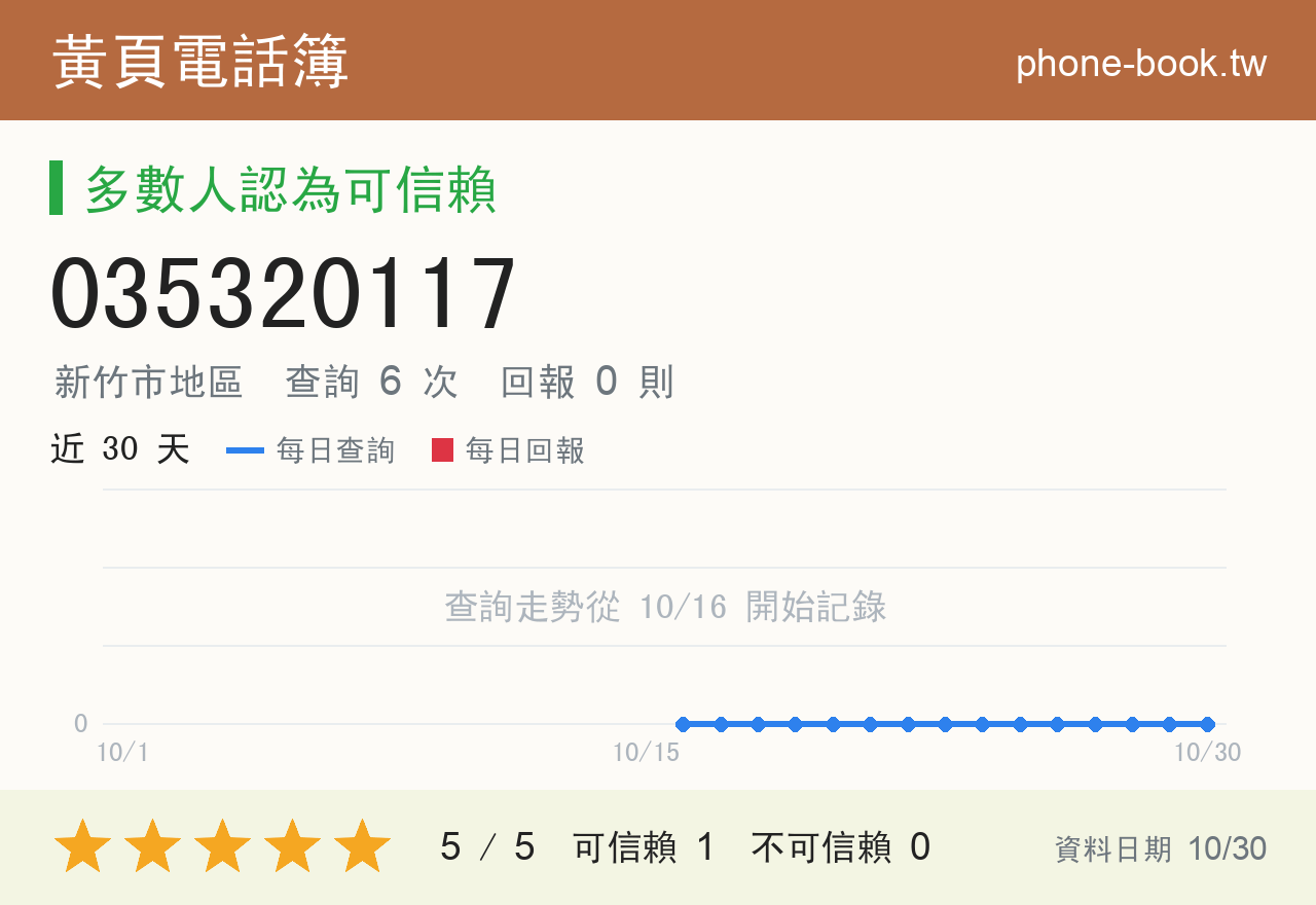 035320117 評分卡：查詢 6 次、網友回報 0 則